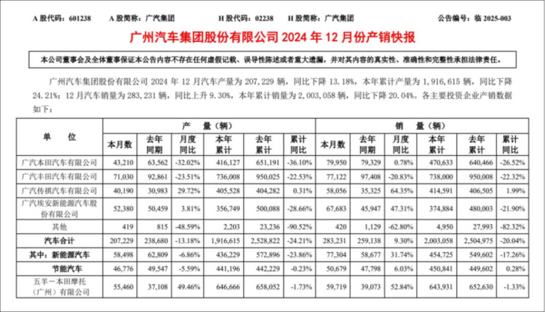 求变的埃安，要从头开始-第2张图片-芙蓉之城