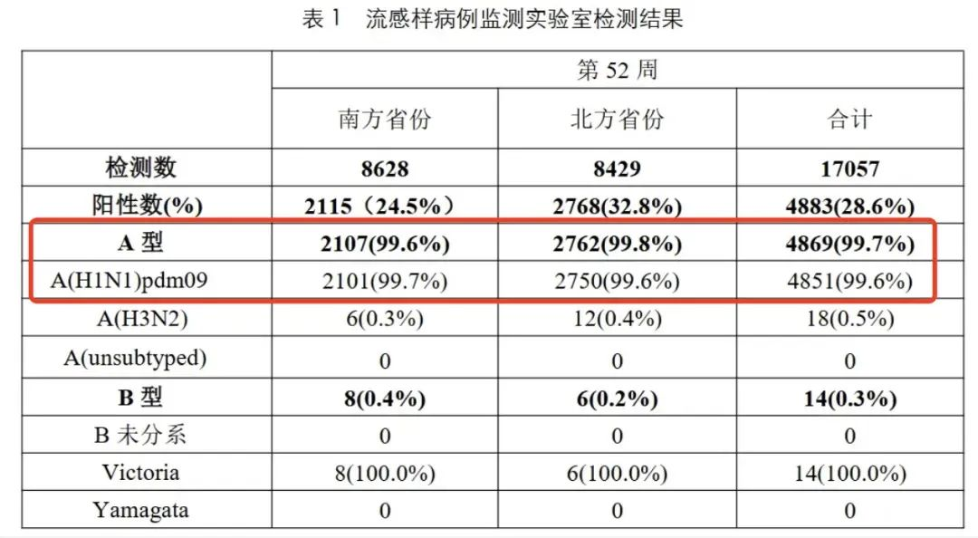 这一波甲流中招莫慌乱 机构专家推荐中西医两套防治方案备选-第1张图片-芙蓉之城