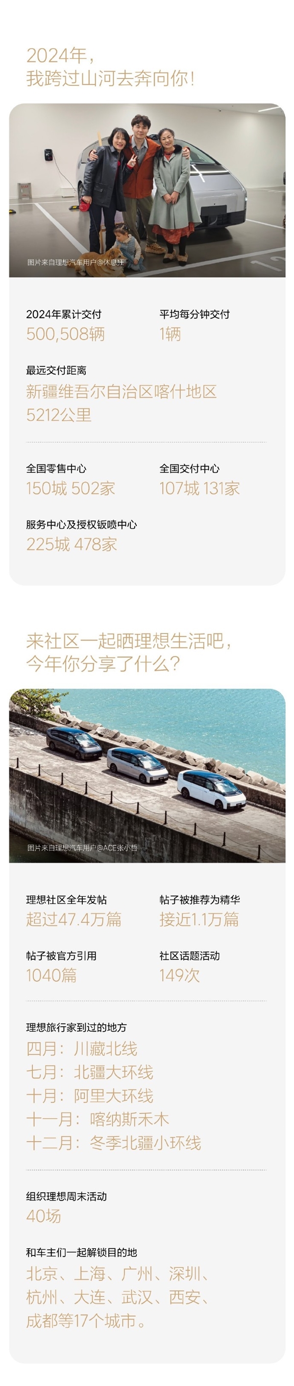 理想汽车2024年度用车报告公布：纯电里程占比超6成-第7张图片-芙蓉之城