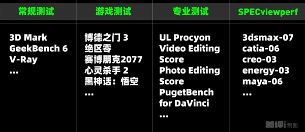 专业显卡和游戏显卡究竟有啥区别 吵了10年的问题有了答案-第6张图片-芙蓉之城
