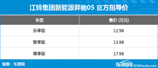 江铃羿驰05正式上市 售价12.98-17.98万元-第3张图片-芙蓉之城