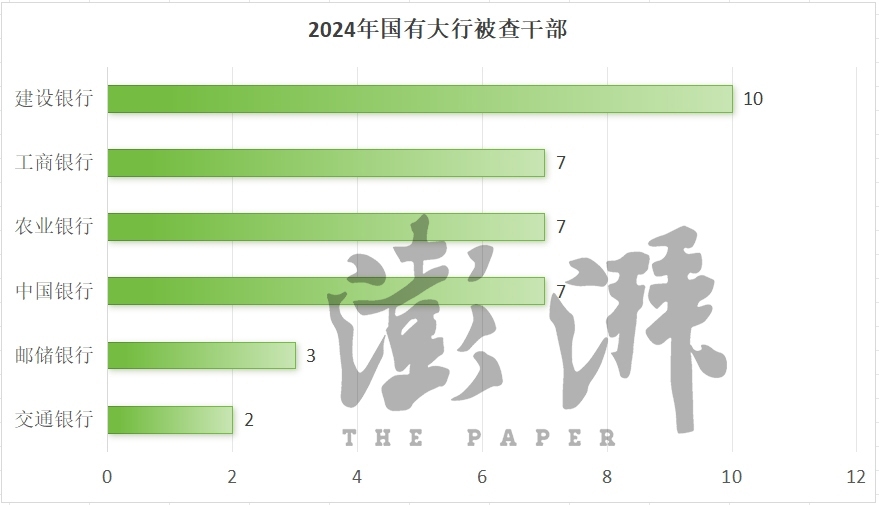 2024年金融反腐追踪：至少97人被查含3名中管干部，反腐重点有哪些？-第4张图片-芙蓉之城