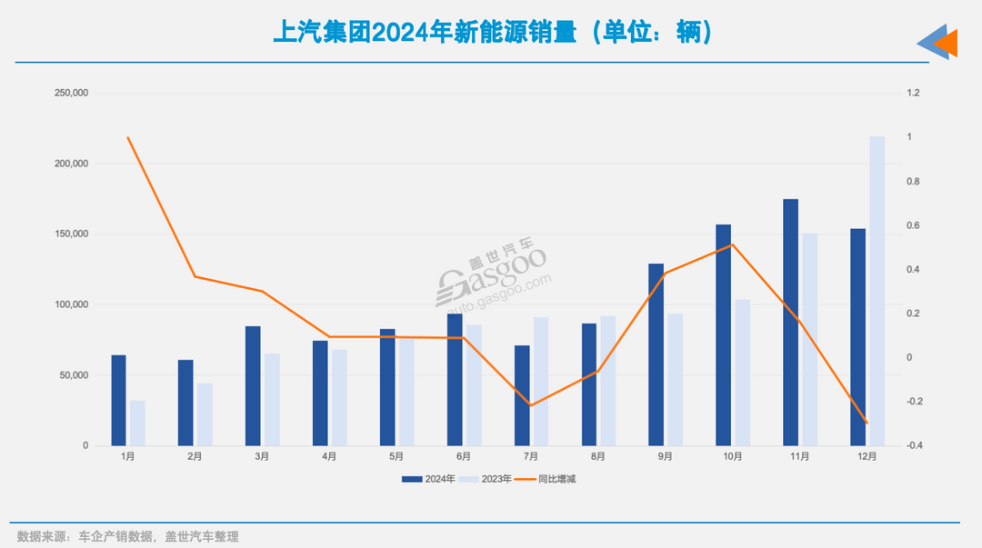 上汽电动化，需要奋力一搏-第1张图片-芙蓉之城