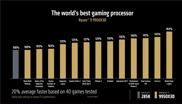 AMD锐龙9 9950X3D/9900X3D正式发布：满血频率 游戏生产力双完美-第5张图片-芙蓉之城