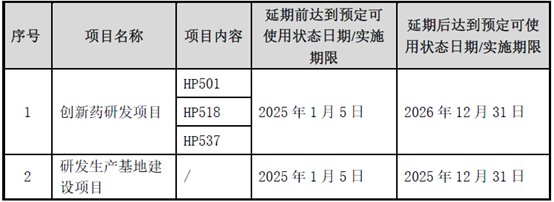 海创药业两大IPO募投项目延期 原始股东盈创资本套现8384万元后继续减持-第1张图片-芙蓉之城