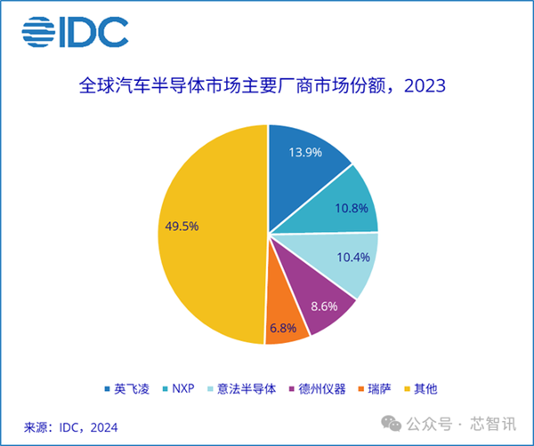 咱们造车 真能不用美国芯片吗-第9张图片-芙蓉之城