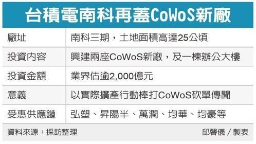 台积电斥资450亿扩建封装厂，巩固AI芯片市场领导地位-第1张图片-芙蓉之城