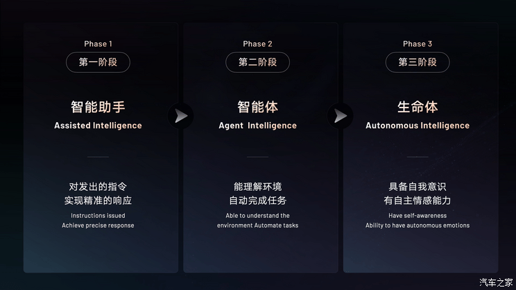 2025 CES：吉利发布“智能汽车全域AI”技术体系-第2张图片-芙蓉之城