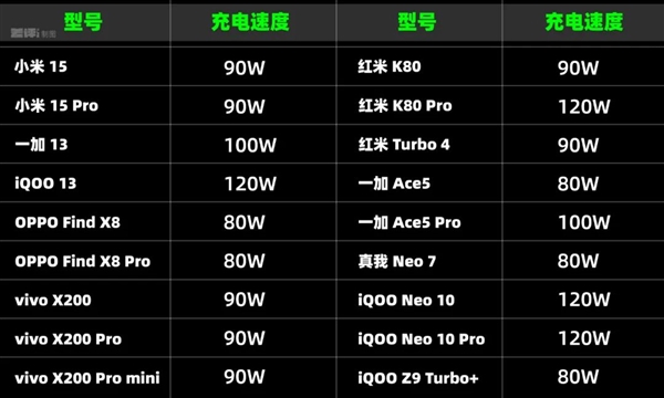 现在的旗舰机 其实已经不配被叫“旗舰”了-第5张图片-芙蓉之城