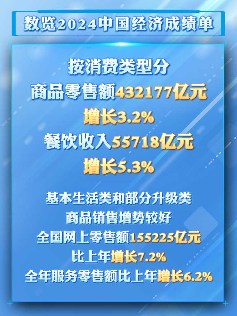 从2024消费数据看我国超大规模市场潜力与优势-第2张图片-芙蓉之城