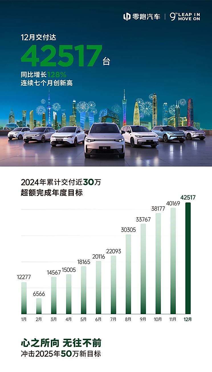 2024年销量快报：中国新能源车销量超1000万辆 哪些车企贡献突出?-第33张图片-芙蓉之城