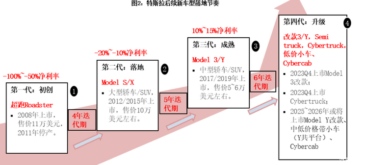 汽车行业周报-2025年第2周-第12张图片-芙蓉之城