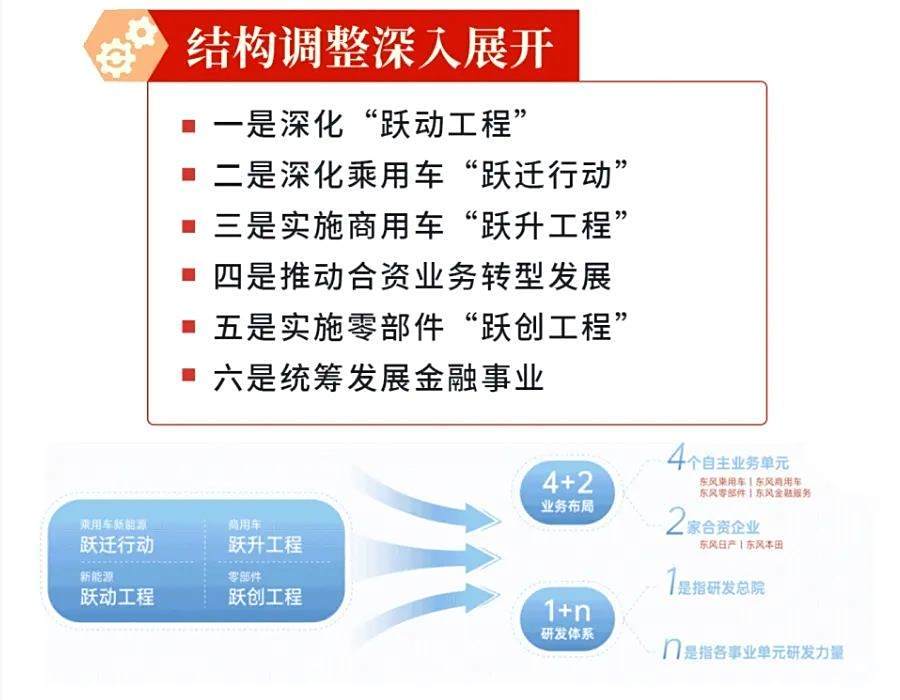 车企未来的潜力，都藏在变化的战略里丨救赎2024-第5张图片-芙蓉之城