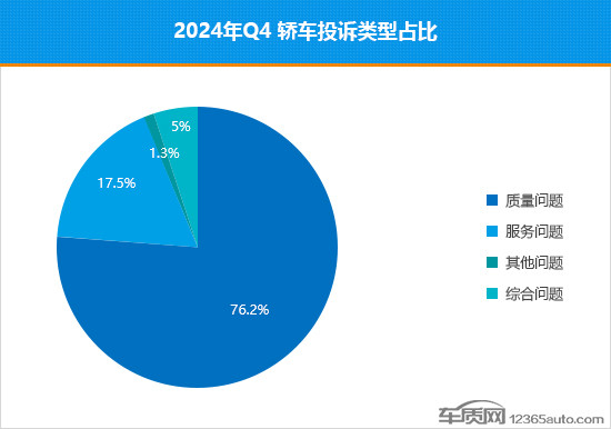 2024年四季度热销轿车投诉销量比排行-第4张图片-芙蓉之城