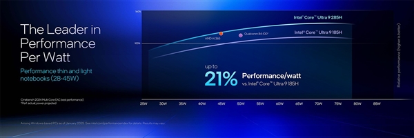 英特尔酷睿Ultra 200HX/H系列技术解析：超强能效实现150W暴力输出-第9张图片-芙蓉之城