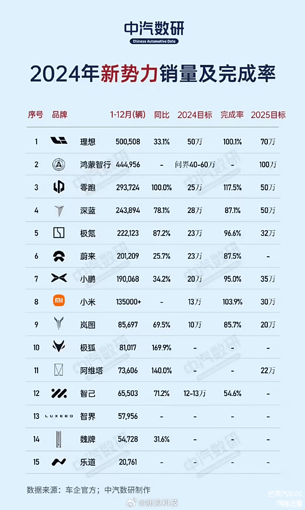 汽车行业周报-2025年第4周-第3张图片-芙蓉之城