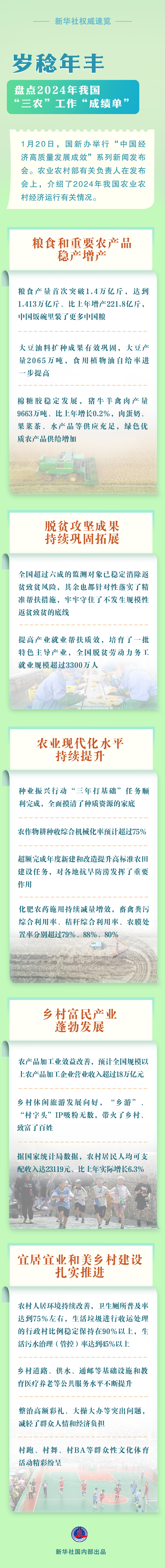 岁稔年丰 盘点2024年我国“三农”工作“成绩单”-第1张图片-芙蓉之城