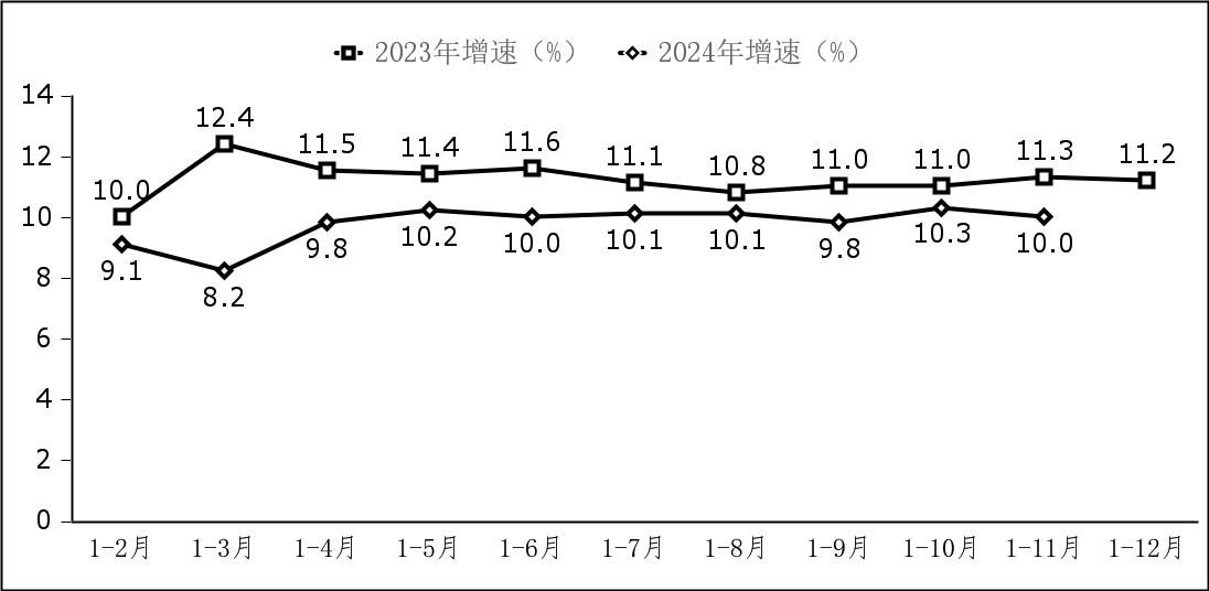 1—11月我国软件业务收入122903亿元，同比增长10.7%-第7张图片-芙蓉之城