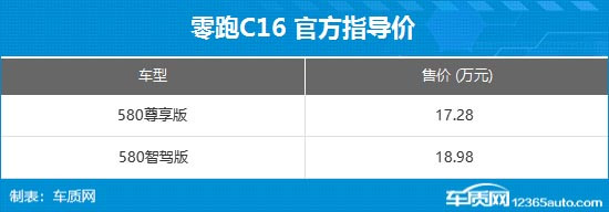 零跑C16 580长续航版上市 售17.28万元起-第2张图片-芙蓉之城