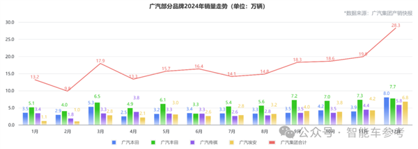 广东新势力确认倒台 广汽兜底工资和售后-第9张图片-芙蓉之城