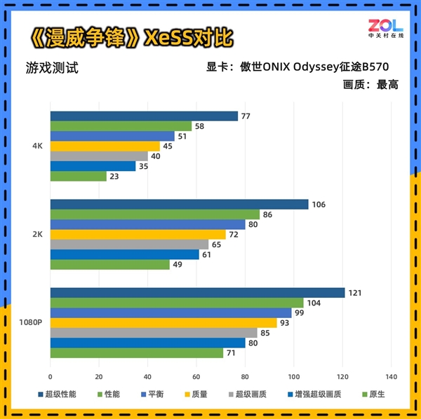 傲世ONIX Odyssey征途B570显卡首测：性能比肩4060-第17张图片-芙蓉之城
