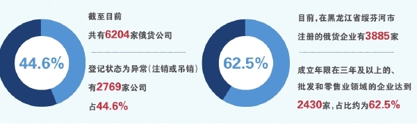 短暂疯狂之后 俄罗斯商品馆跌落风口-第2张图片-芙蓉之城