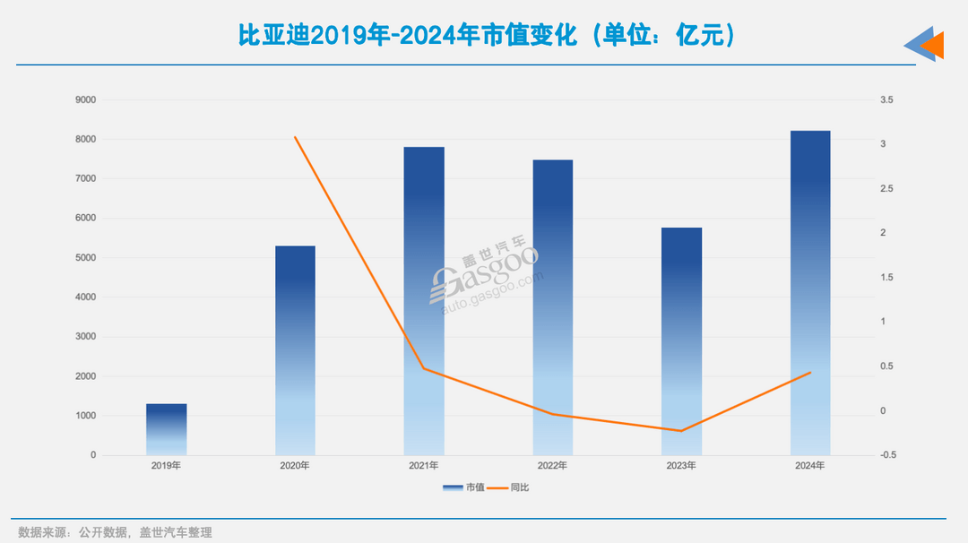 16家国内上市车企2024年市值之和：四分之一个特斯拉-第2张图片-芙蓉之城