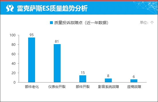 质选车：雷克萨斯ES打响豪华车保卫战-第13张图片-芙蓉之城