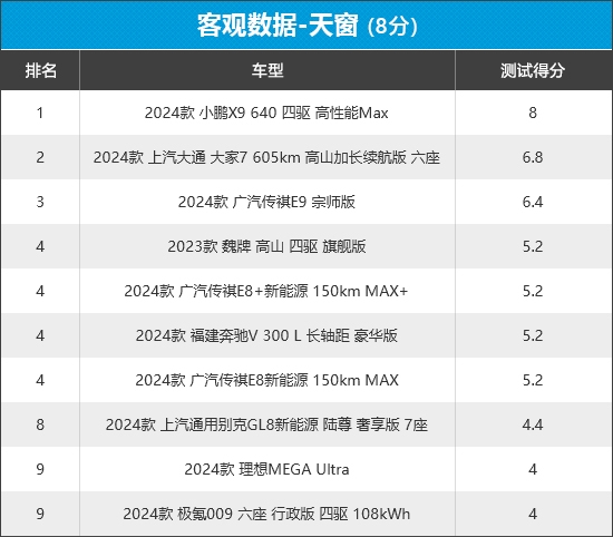 2024年新车商品性评价排名：MPV-第9张图片-芙蓉之城