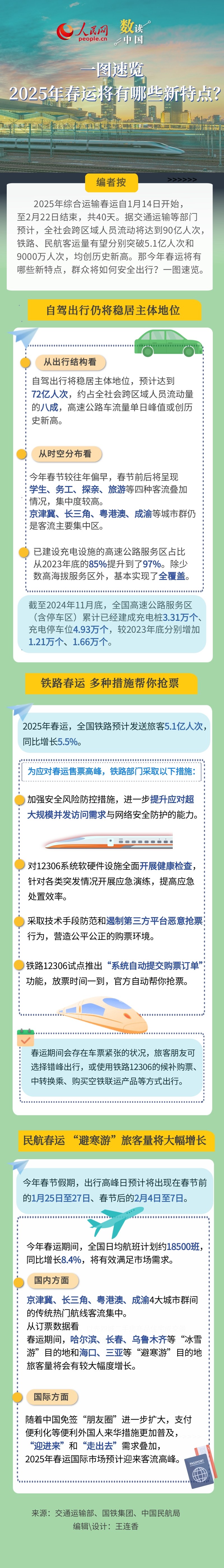 一图速览 | 2025年春运将有哪些新特点？-第1张图片-芙蓉之城