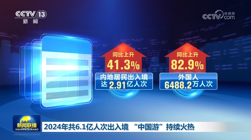 2024年共6.1亿人次出入境 “中国游”持续火热-第1张图片-芙蓉之城