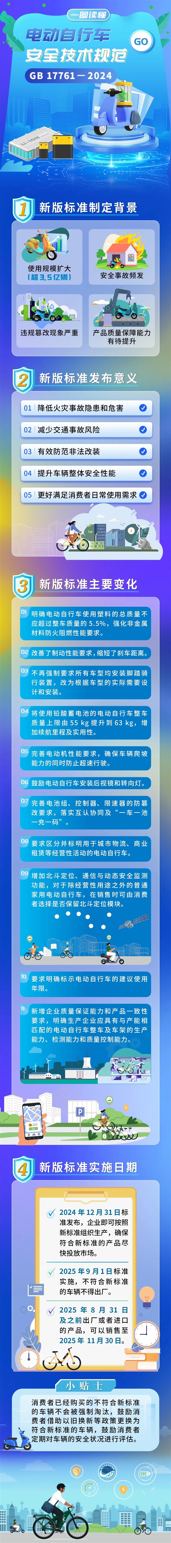 强制标准来了！买“小电驴”有重大变化：真无法改装速度等-第1张图片-芙蓉之城