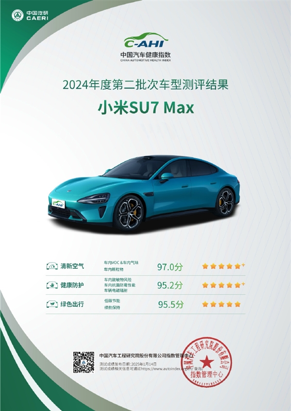 六边形战士！小米SU7 Max获4个最佳、2个五星+-第2张图片-芙蓉之城