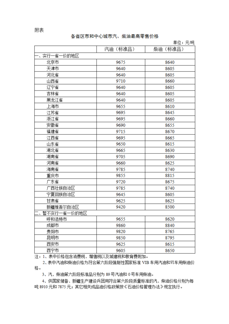 国家发展改革委：1月16日国内成品油价格按机制调整-第1张图片-芙蓉之城