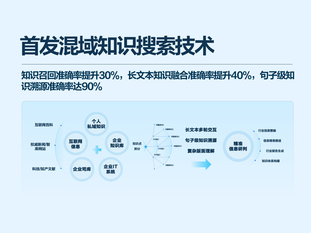 讯飞星火开年升级，成为“最懂行业的大模型”！-第5张图片-芙蓉之城