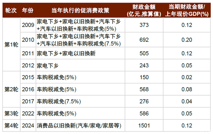 汽车行业周报-2025年第2周-第2张图片-芙蓉之城