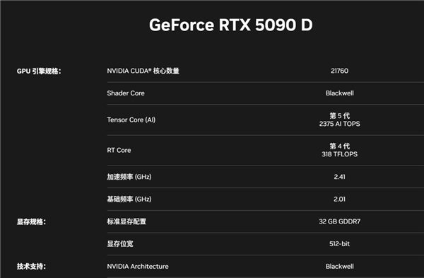 RTX 5090D、5080国内上市日期确认：1月30日大年初二-第4张图片-芙蓉之城