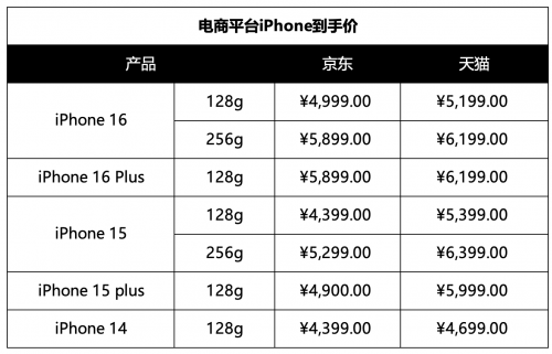 抢购时机到！明日起苹果等多款手机集体降到6000元内-第1张图片-芙蓉之城