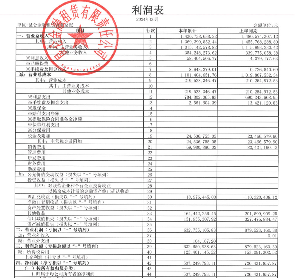 昆仑金租迎新帅严九 曾任中意财险董事长-第1张图片-芙蓉之城