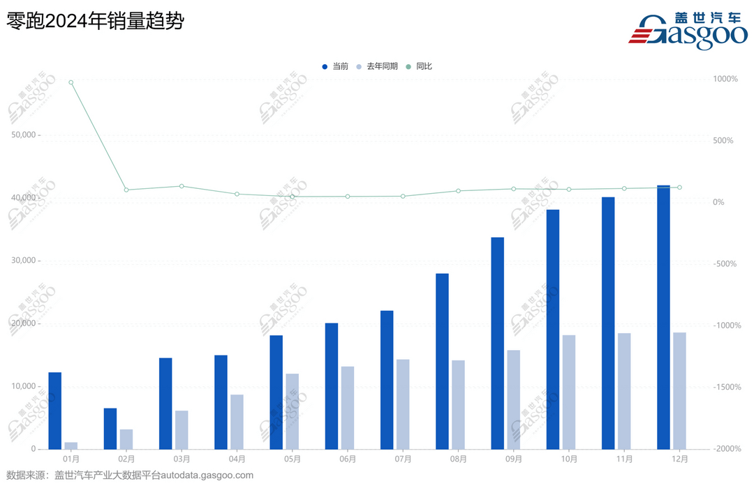 2024年，车企CEO也开始失业了？-第4张图片-芙蓉之城