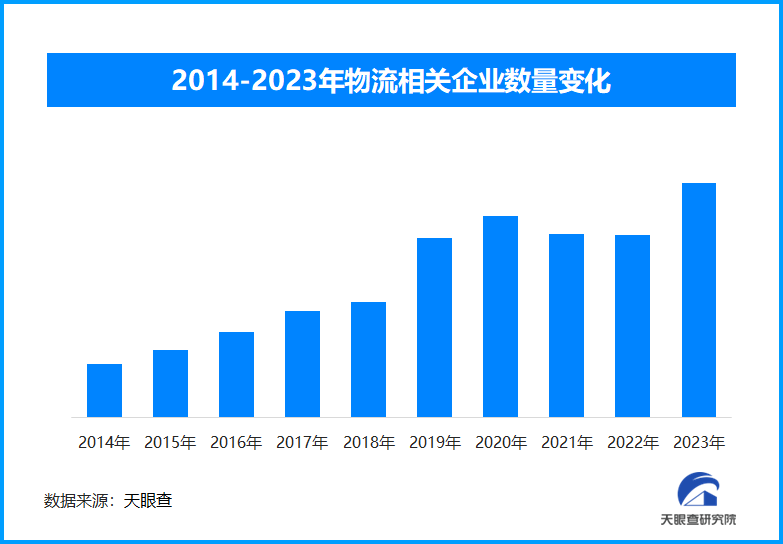 中国物流与采购联合会：2024年社会物流总额将超360万亿元-第1张图片-芙蓉之城