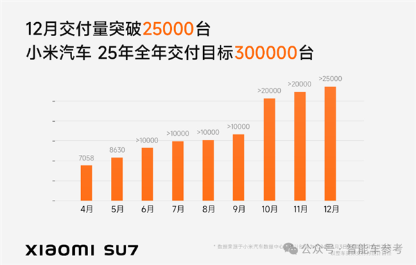 特斯拉销量10年首降：中国新能源却卖疯了-第15张图片-芙蓉之城