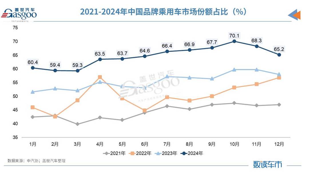 产销均超3100万辆，2024中国车市再创历史-第3张图片-芙蓉之城