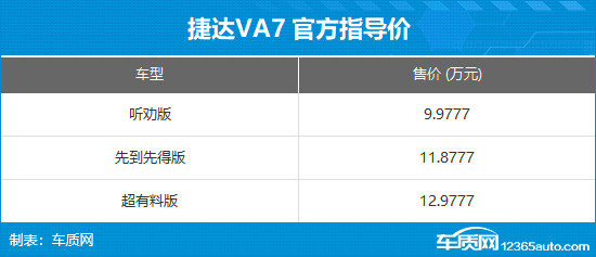 捷达VA7正式上市 售价9.9777-12.9777万元-第6张图片-芙蓉之城