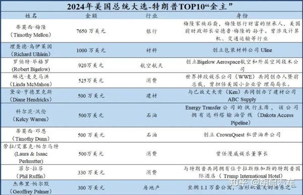 特朗普取消电车补贴利好特斯拉：这能对吗-第6张图片-芙蓉之城