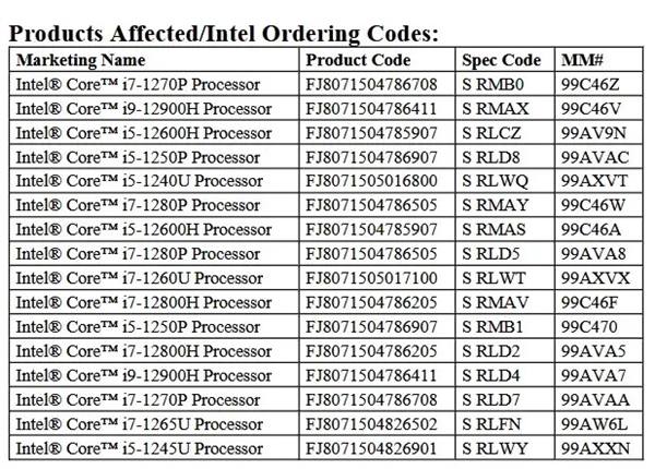 Intel 12代Alder Lake移动版CPU走向停产！HX系列幸免于难-第2张图片-芙蓉之城