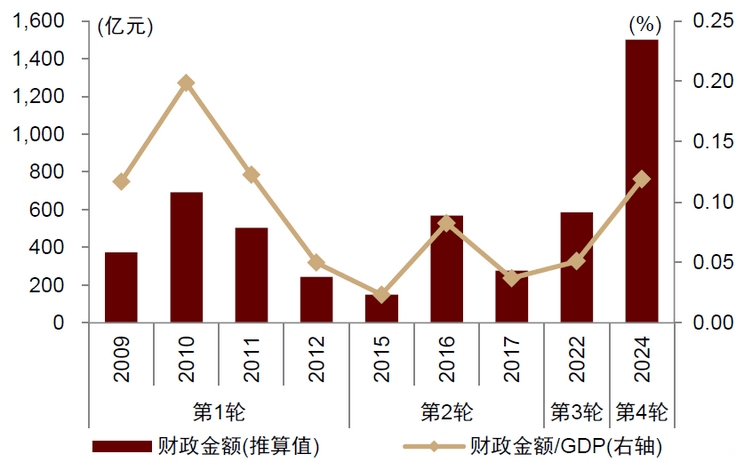 汽车行业周报-2025年第2周-第3张图片-芙蓉之城