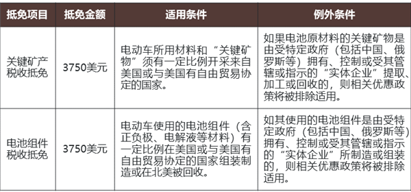 特朗普取消电车补贴利好特斯拉：这能对吗-第13张图片-芙蓉之城