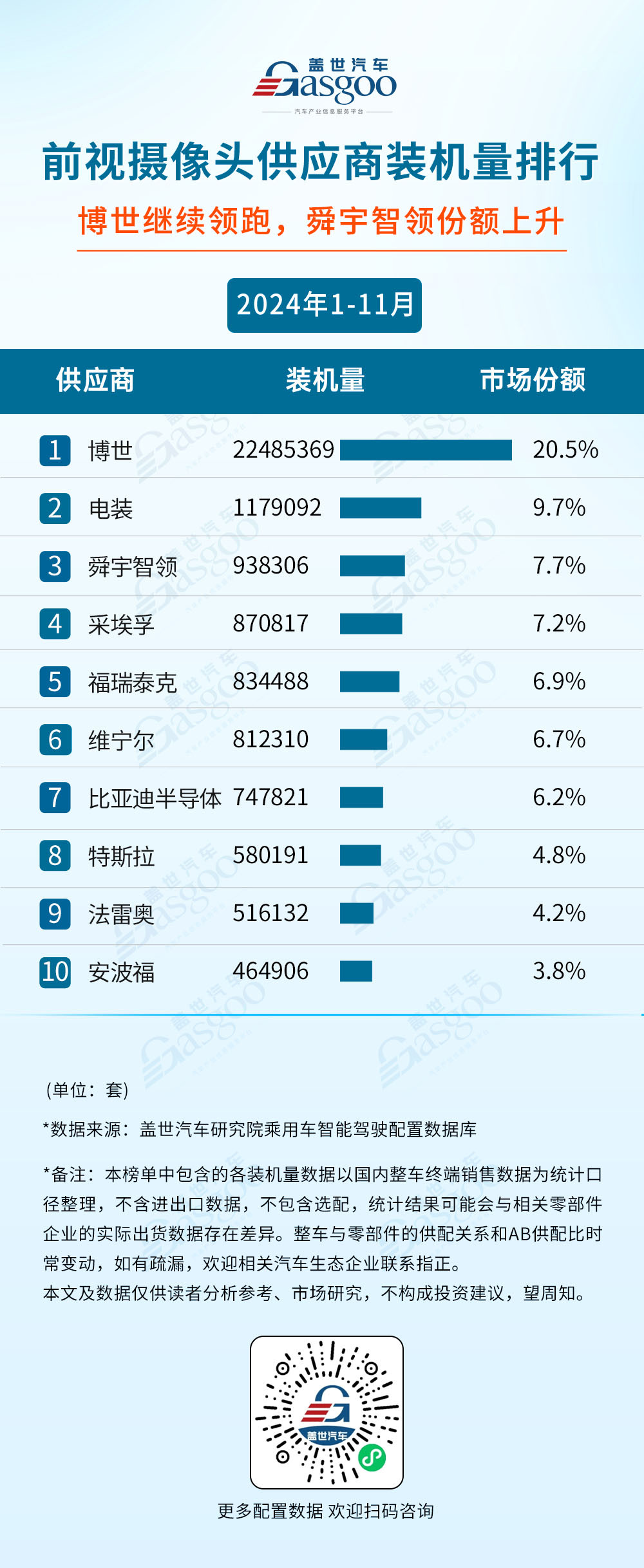 2024年1-11月智能驾驶供应商装机量排行榜：激光雷达市场增长强劲，单年装机量首次突破130万-第5张图片-芙蓉之城