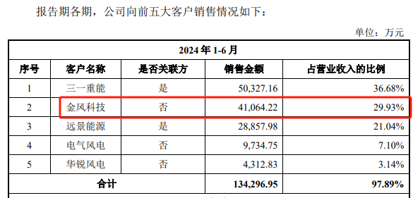 德力佳IPO：第二大股东为第一大客户，已有大客户实现批量自产-第4张图片-芙蓉之城